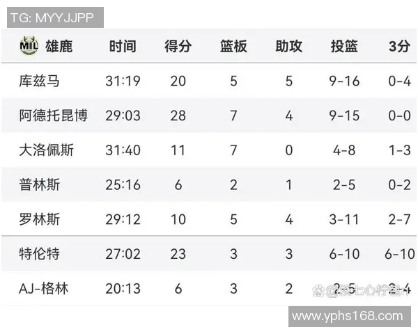 雄鹿与猛龙对决胜率分析及未来比赛展望